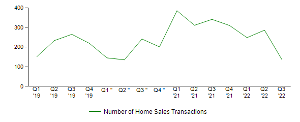 Sales Activity